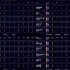 Ranking Seriali Wszech Czasów: Co Obejrzeć i Gdzie Legalnie?