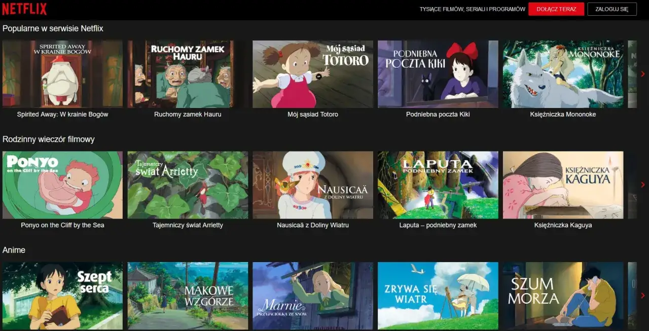 Studio Ghibli filmy chronologicznie