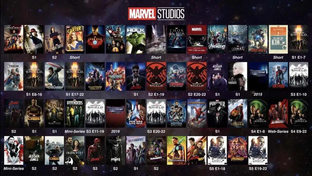 Zdjęcie Prawdziwa kolejność oglądania filmów Marvela. Uniknij błędów!