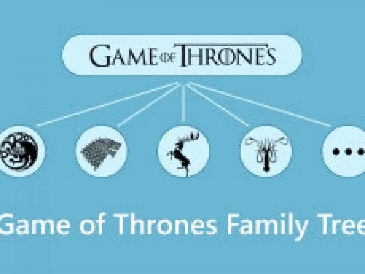 Gra o tron drzewo genealogiczne: symbole rodów Starków, Lannisterów, Baratheonów i innych.